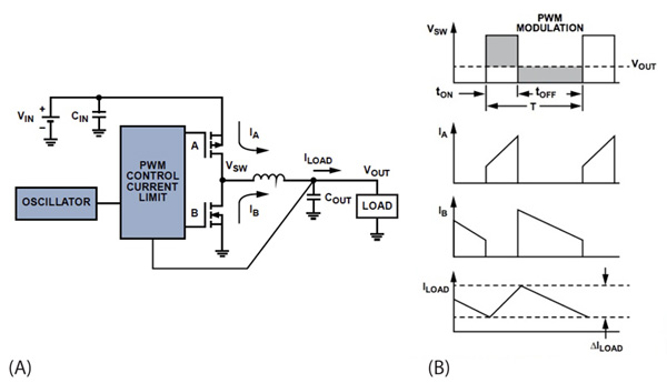 Analog Devices buck converter, PWM controller Analog Devices buck converter, PWM controller